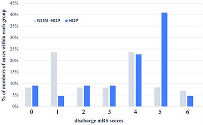 Impact of hypertensive disorders of pregnancy on short- and long-term outcomes of pregnancy-associated hemorrhagic stroke